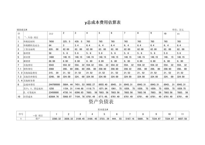 工程成本包括哪些项目