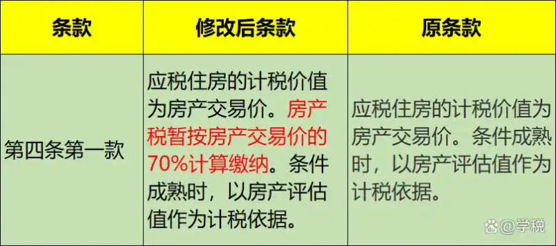 重庆房产税建面单价