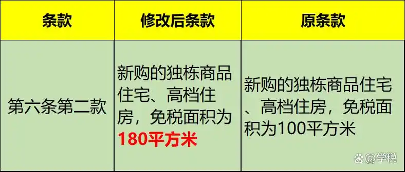 重庆房产税建面单价