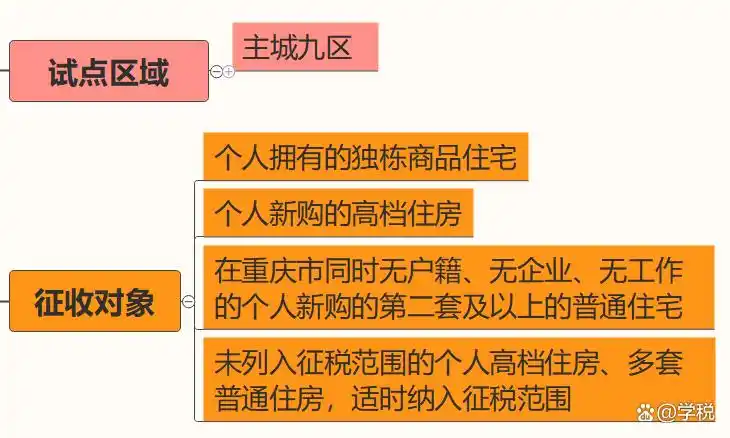 重庆房产税建面单价