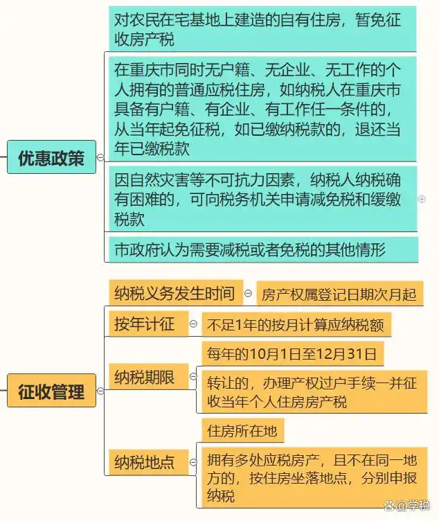 重庆房产税建面单价
