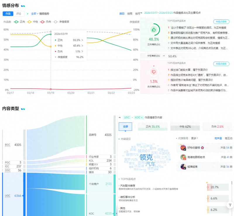 微博营销知识分享平台