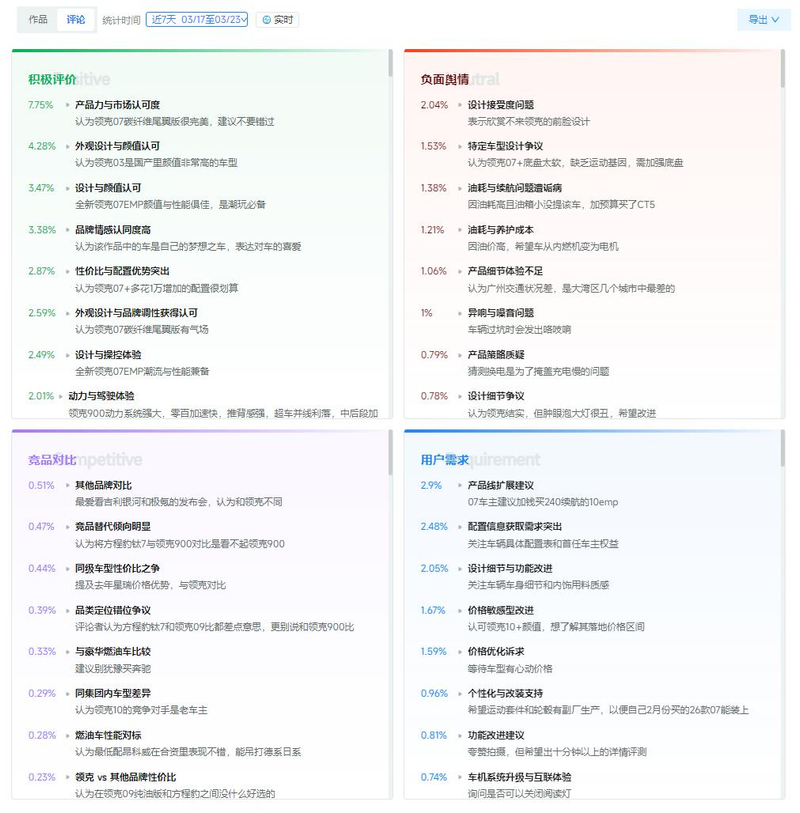 微博营销知识分享平台