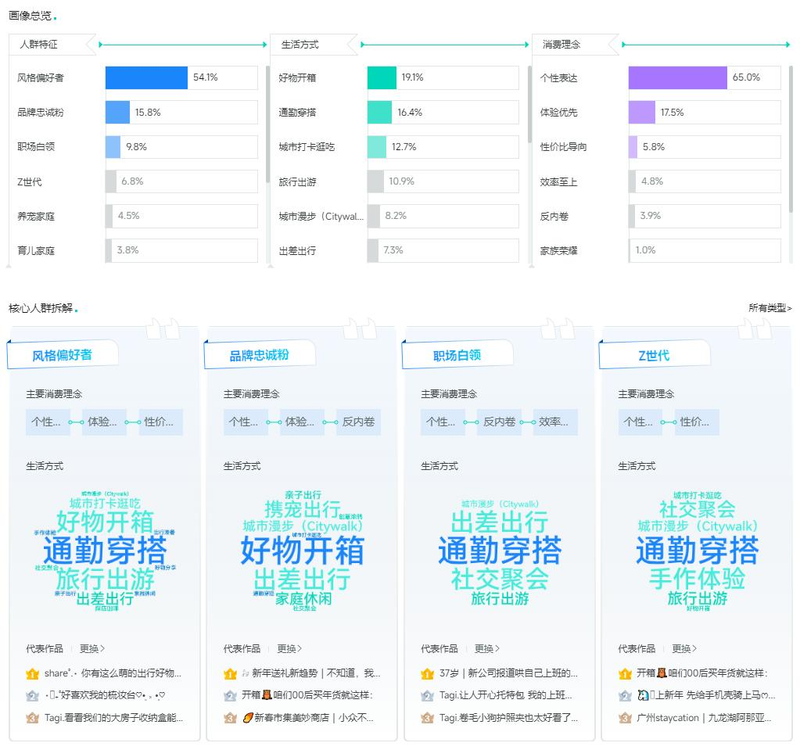 微博营销知识分享平台