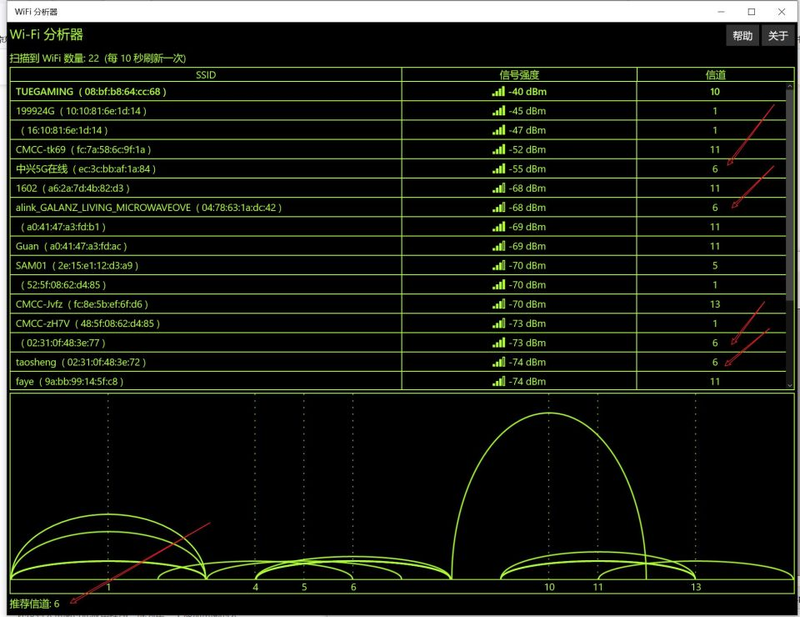 网站内部链接优化
