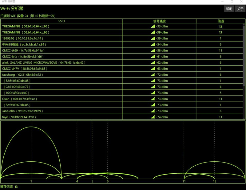 网站内部链接优化