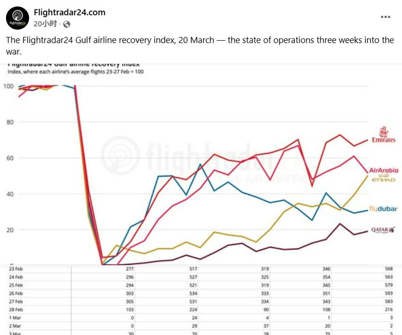 机票的税费是什么意思