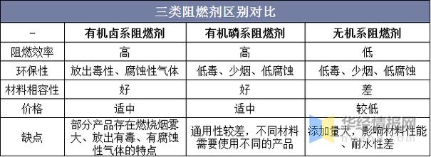 无机阻燃剂阻燃机理