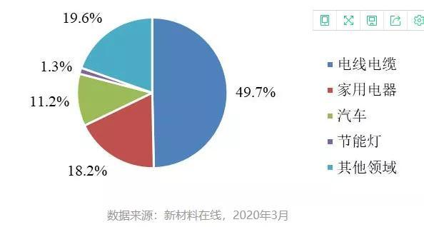 无机阻燃剂阻燃机理