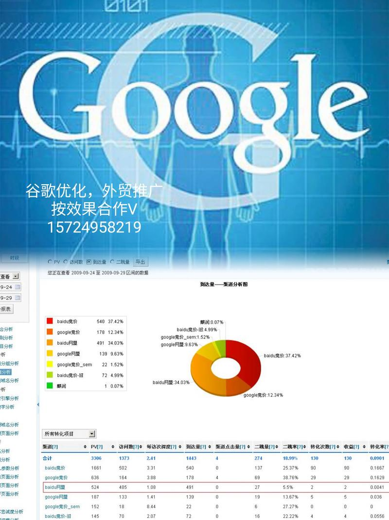 外贸网站seo优化