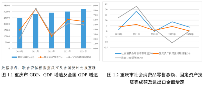 重庆航空运输特点