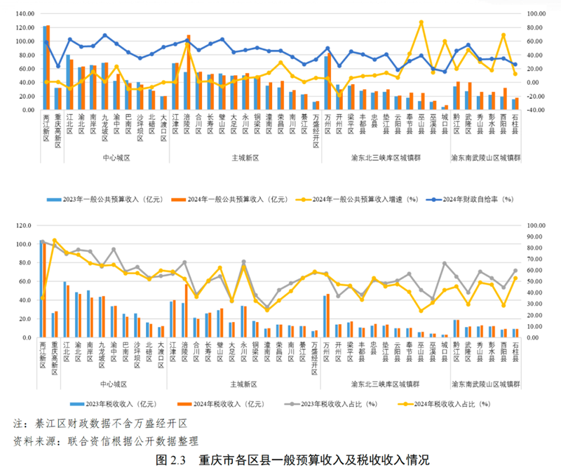 重庆航空运输特点