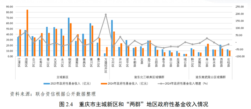 重庆航空运输特点