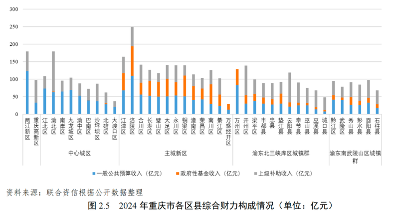 重庆航空运输特点