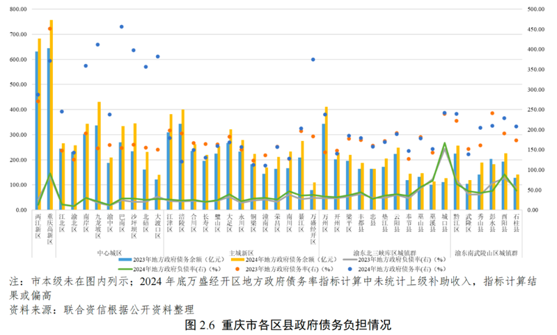 重庆航空运输特点