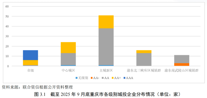 重庆航空运输特点