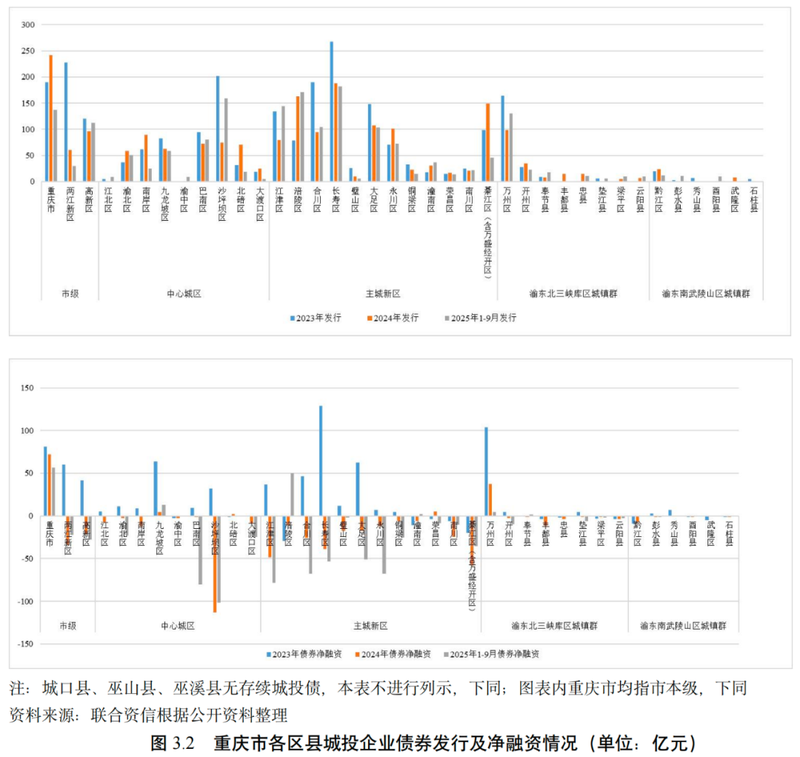 重庆航空运输特点