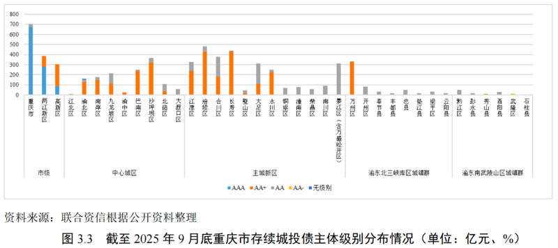 重庆航空运输特点