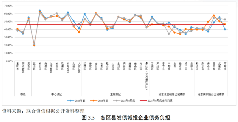 重庆航空运输特点