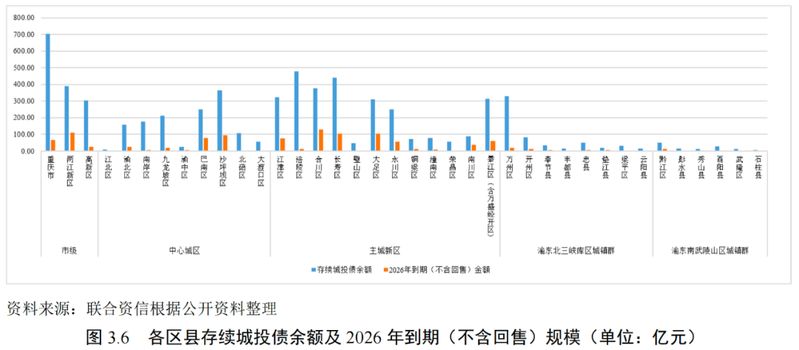 重庆航空运输特点