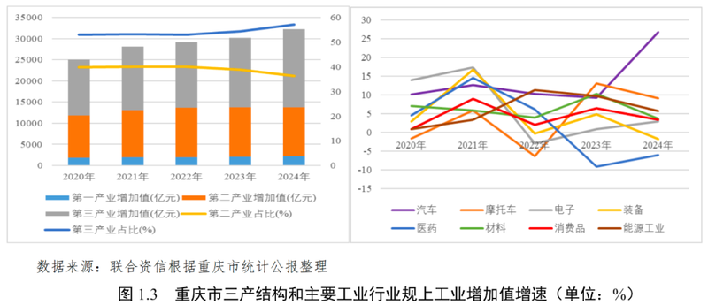 重庆航空运输特点