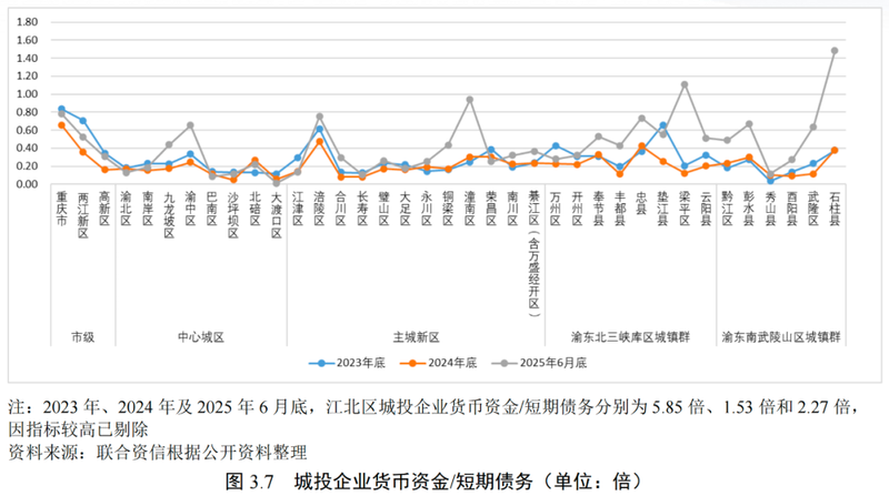 重庆航空运输特点
