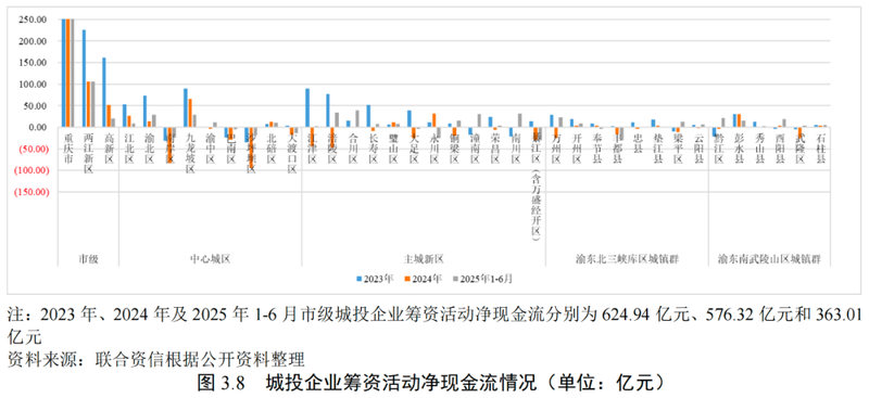 重庆航空运输特点