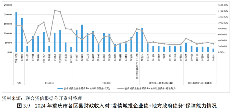重庆航空运输特点