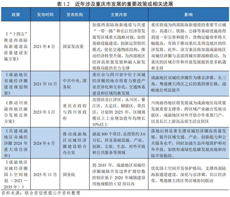 重庆航空运输特点