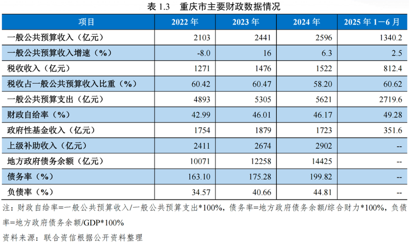 重庆航空运输特点