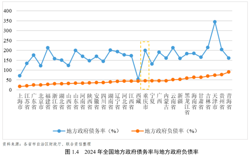 重庆航空运输特点