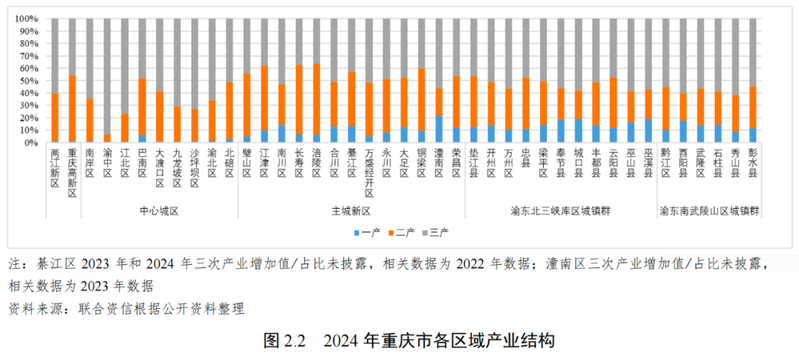 重庆航空运输特点