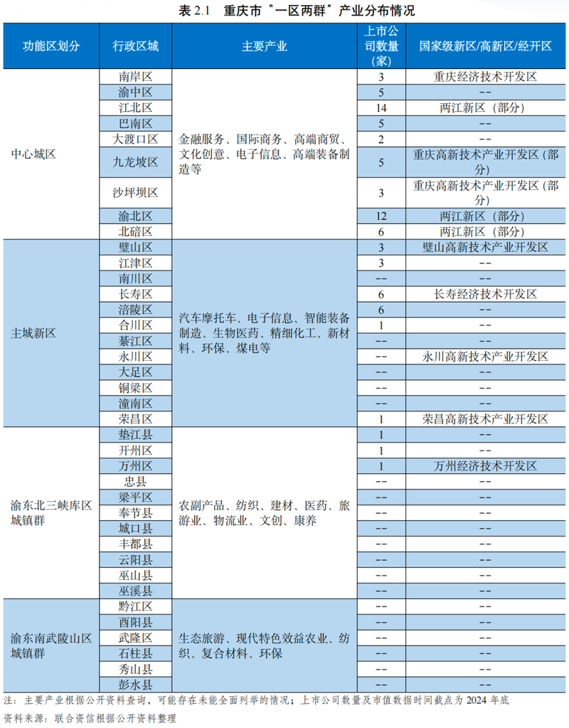 重庆航空运输特点