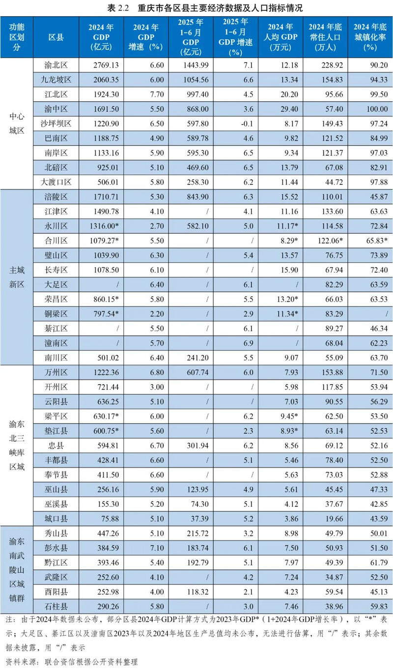 重庆航空运输特点