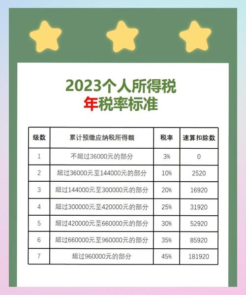 重庆房产税建面单价