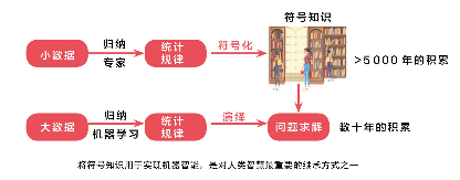 知识图谱研究进展