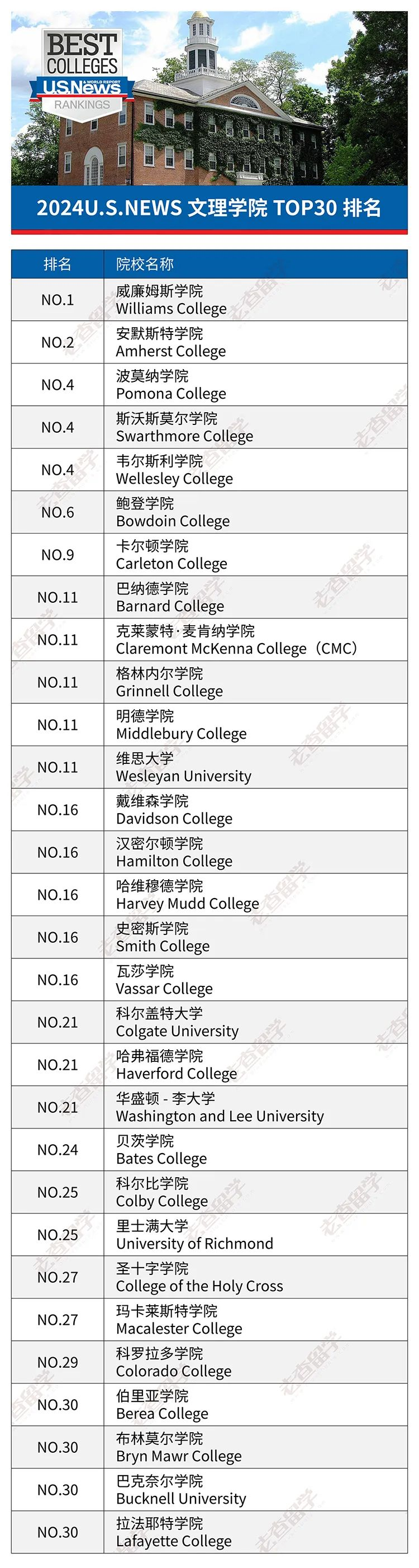 美国新闻网站排名
