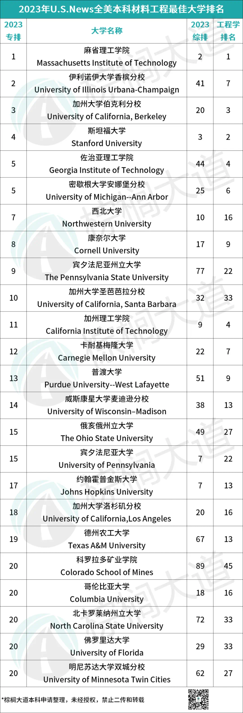 美国新闻网站排名