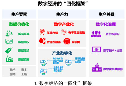 知识经济具有四大特征