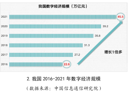 知识经济具有四大特征