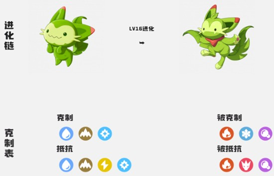 洛克王国经验上限