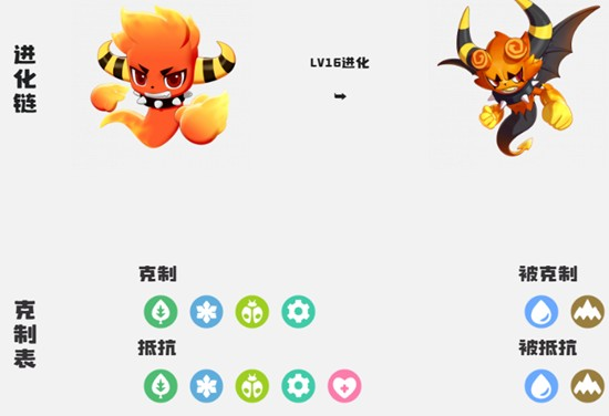 洛克王国经验上限