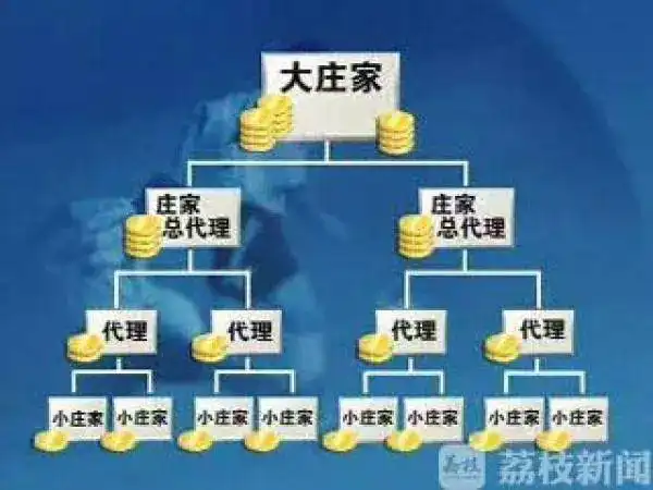 足球外围走地赌球术语