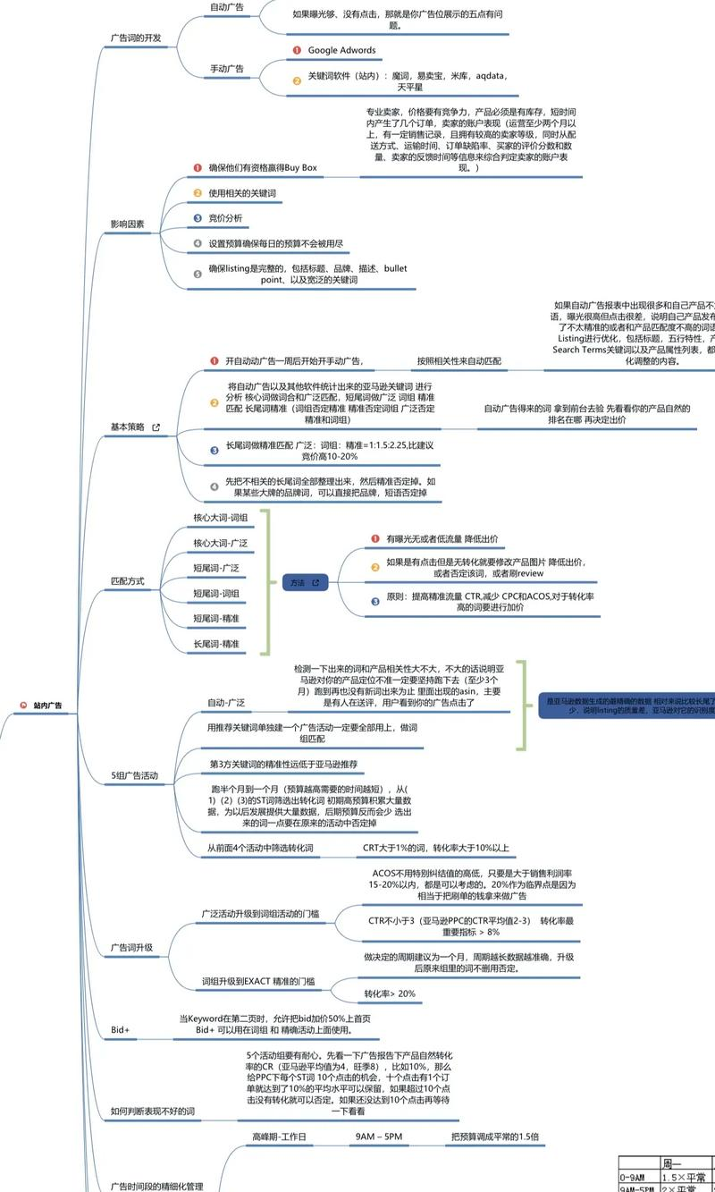 亚马逊网购换货流程图