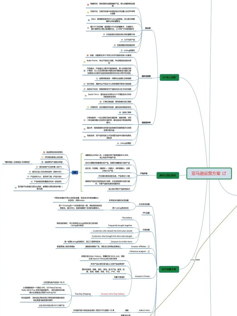 亚马逊网购换货流程图