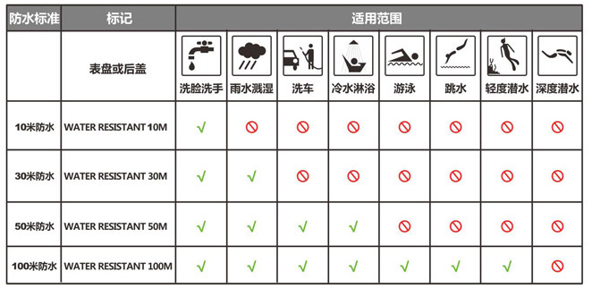 广诚名表维修中心