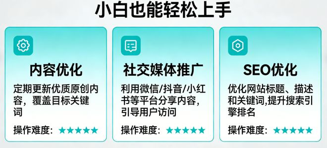 如何优化网站排名靠前