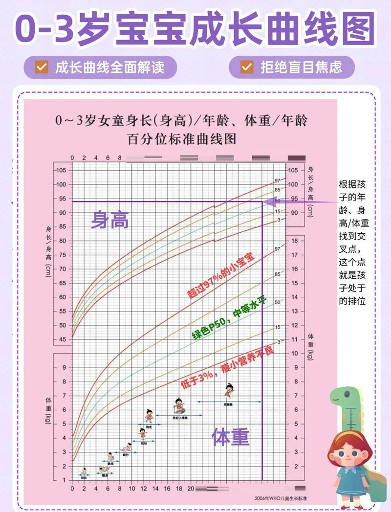 学前儿童生长发育的规律