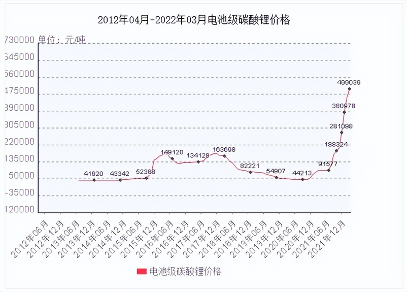 啤酒原材料价格上涨