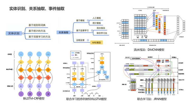 Overview of progress in knowledge mapping